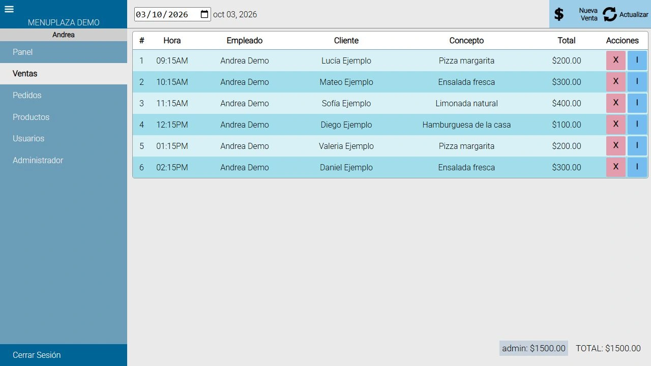 Ventas del turno. Demostración con datos ficticios.
